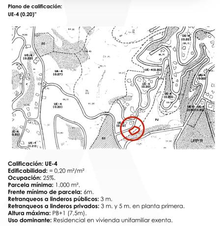 Terreno en avenida de Portugal, 22