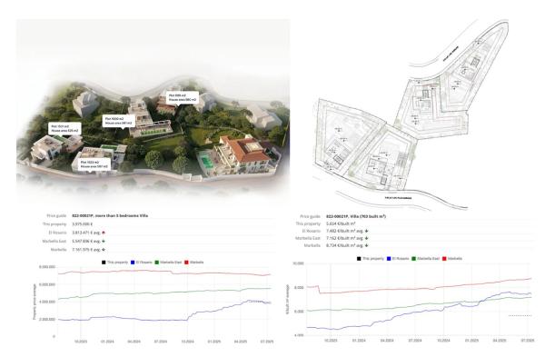 Terreno en calle los Robles, 133