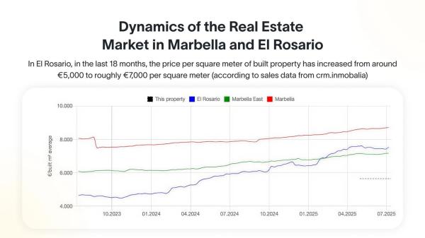 Terreno en calle las Granadas, 4