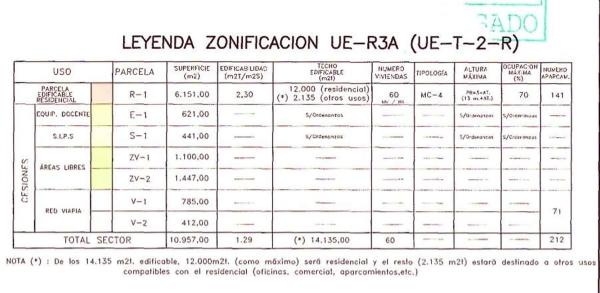 Terreno en calle Luxemburgo s/n