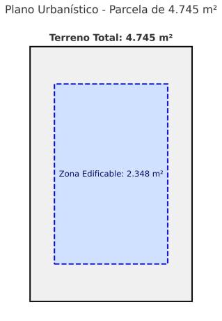 Terreno en calle Petirrojo, 1