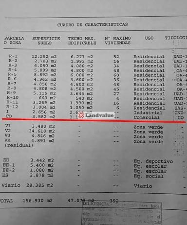 Terreno en Urbanización Gransol