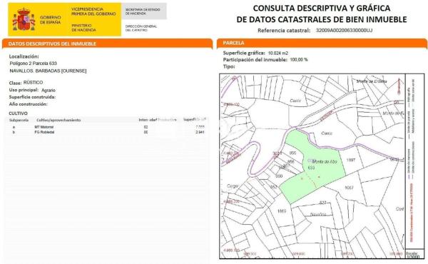 Terreno en camino de Santa Uxia