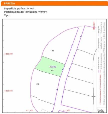 Terreno en Becerril de la Sierra