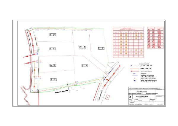 Terreno en calle de Canarias, 6