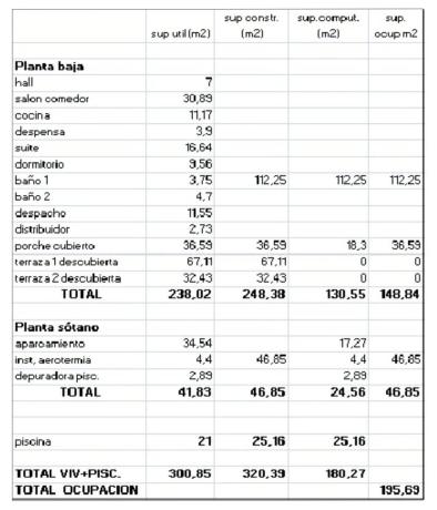 Terreno en calle Luis de Fabra, 102