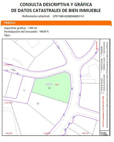Terreno en avenida Asturias, 89