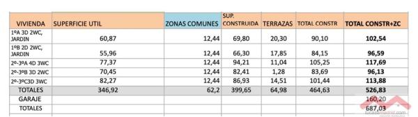 Terreno en Barrio Zona Pueblo