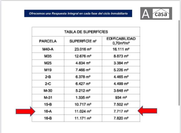 Terreno en calle de Juan de la Cierva
