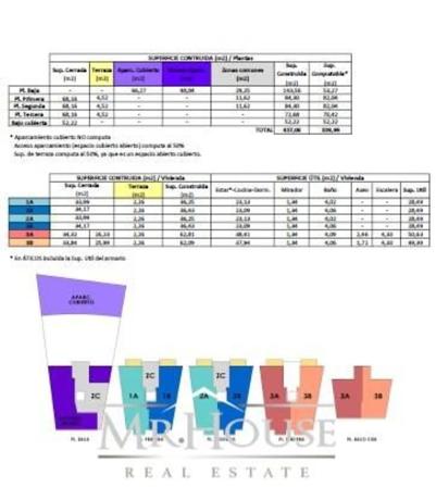 Terreno en calle Córdoba