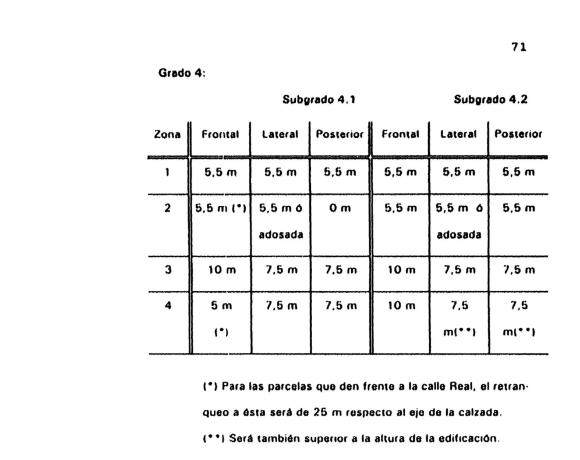 Terreno en avenida Cerro del Rubal, 71