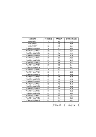 Terreno en via del Este, 50