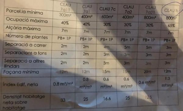 Terreno en Vallbona d'Anoia