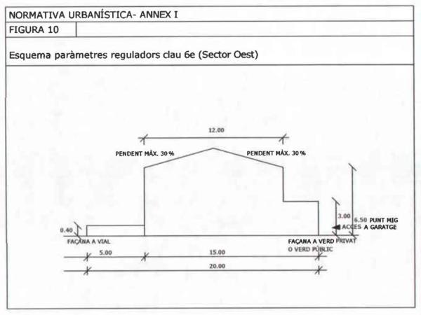 Terreno en calle Josep Irla, 1