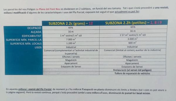 Terreno en Congost - Santa Caterina