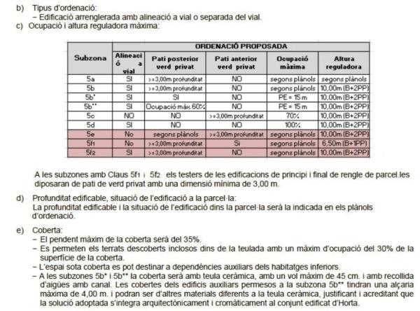 Terreno en calle Joan Miró, 6