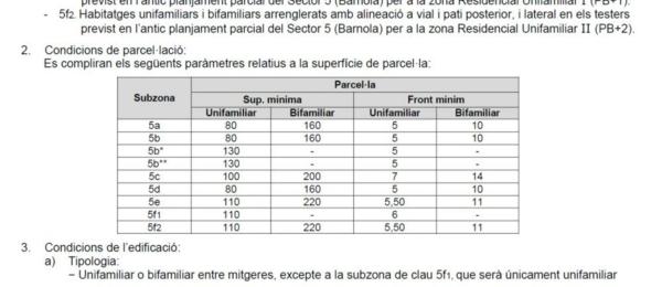Terreno en calle Joan Miró, 6