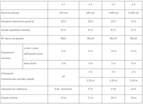 Terreno en calle de Salvador Dalí, 5