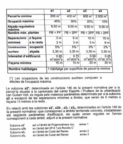 Terreno en calle Dotze d'Octubre, 39