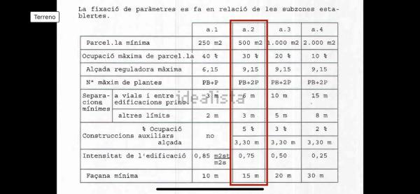 Terreno en Passatge del Roure, 17