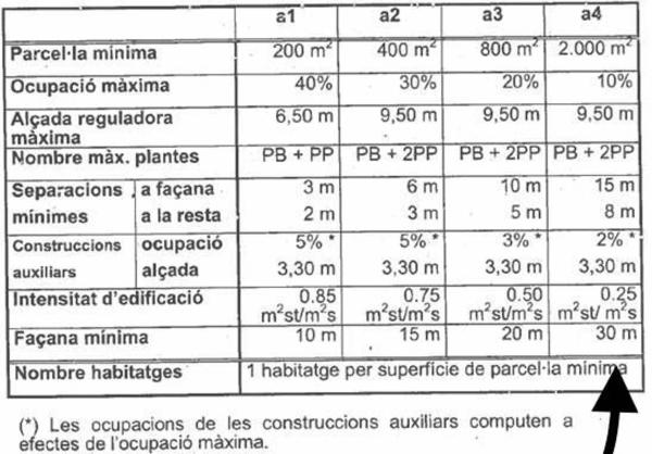 Terreno en calle Cervera, 6