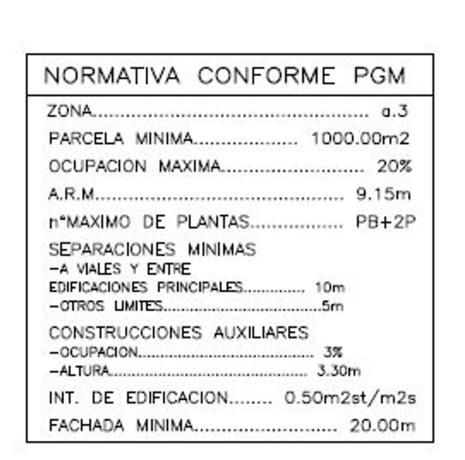 Terreno en calle del Bedoll, 17