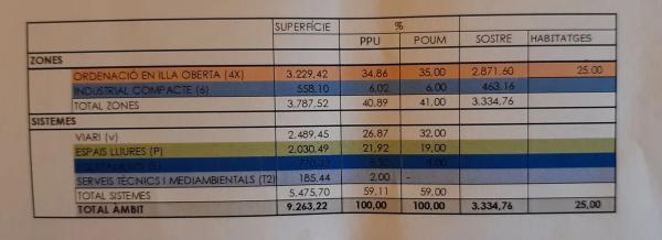 Terreno en Viladomat. Poligono 1 Parcela 82 s/n
