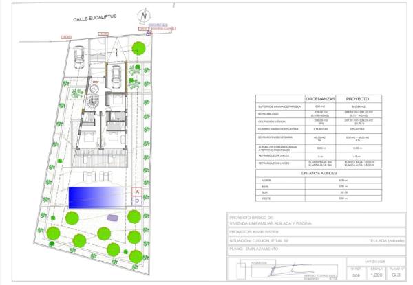 Villa VGH50095 en calle Eucaliptus