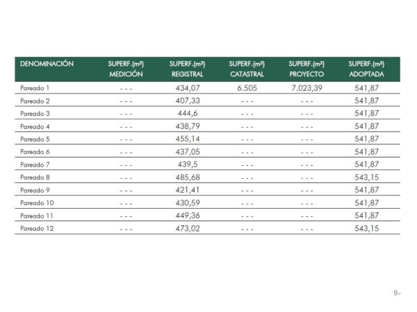 Terreno en El Bosque