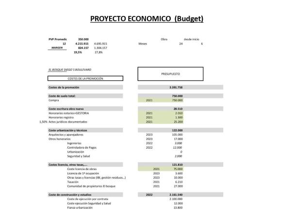 Terreno en El Bosque