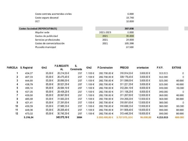 Terreno en El Bosque