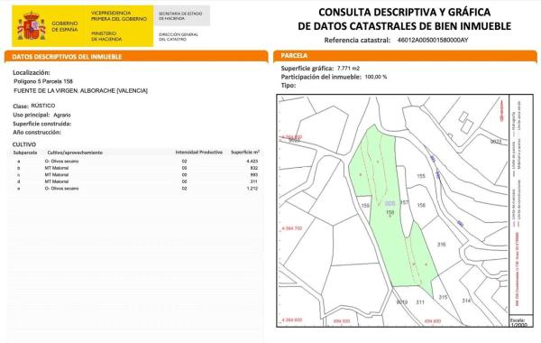 Terreno en Alborache