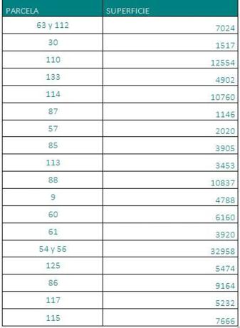 Terreno en Zona Felipes, 121 --d