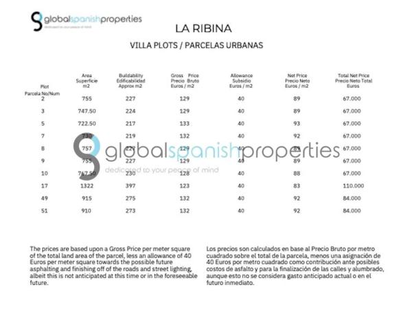 Terreno en plaza Sector Al-2