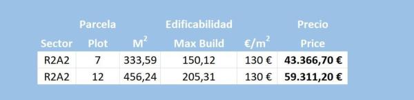 Terreno en calle Amapola