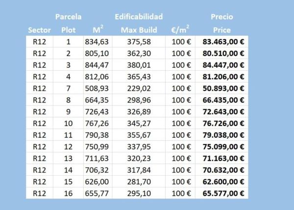 Terreno en calle Amapola