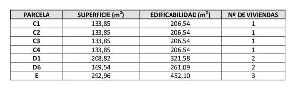Terreno en calle Quevedo, 18