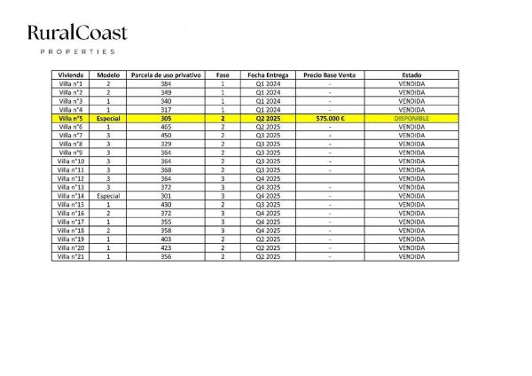 Casa independiente en calle la Sèquia