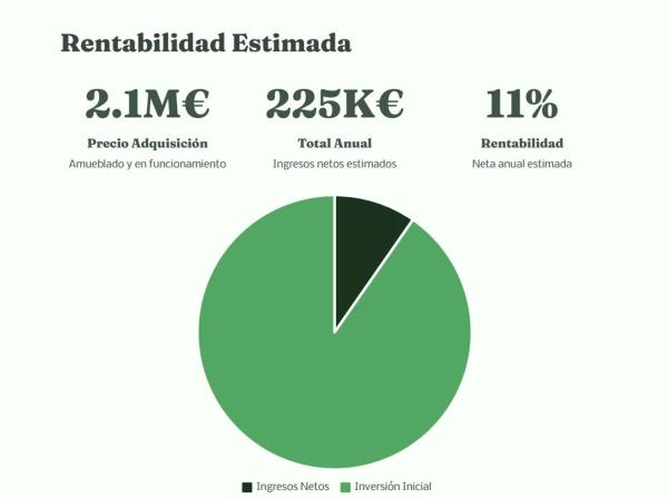 Edificio de uso mixto en calle Pérez Medina