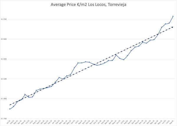 Piso en calle Dinamarca, 4