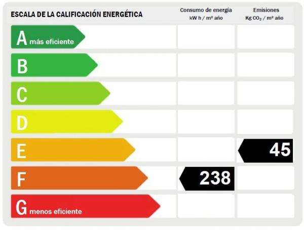 Piso en avenida Rosa de los Vientos