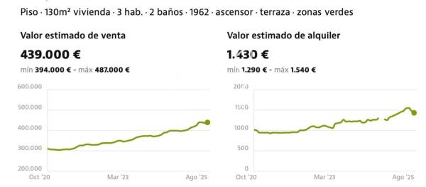 Piso en avenida de Madrid