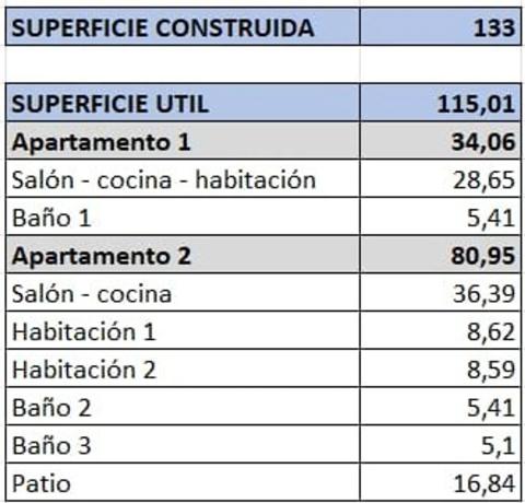 Piso en Barrio Campoamor
